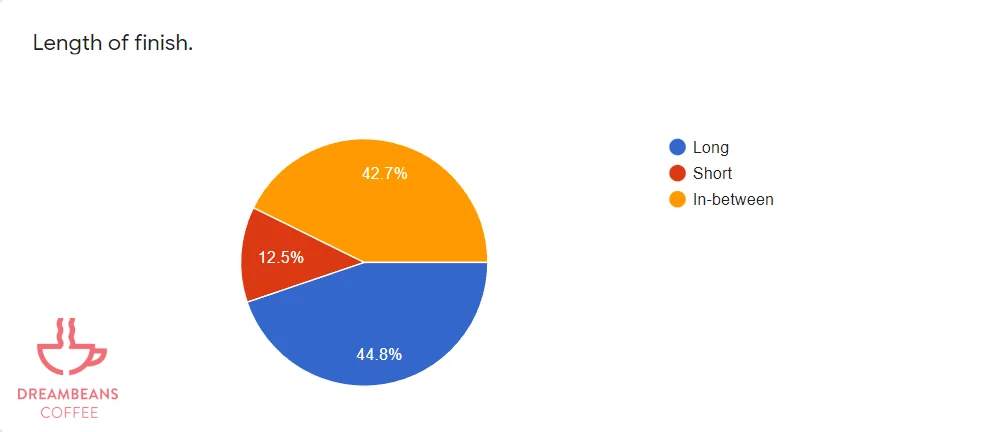Coffee for Cycling Length of finish Length of finish. Coffee for cycling