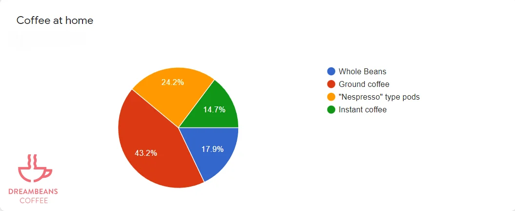 Cyclists coffee at home Cyclists coffee at home