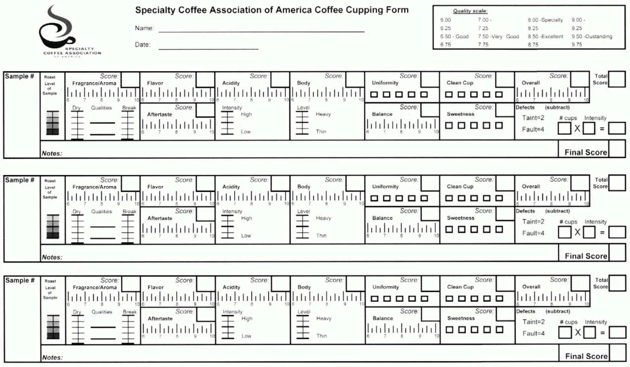 SCA Specialty-Coffee-Scoring Card Coffee scoring card. SCA